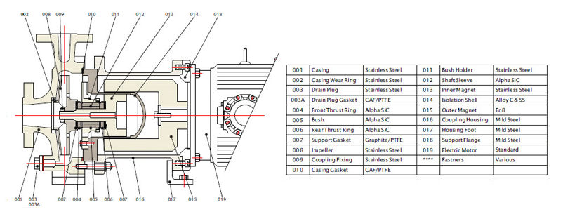 Magnetic Sealless Pump PMP-115--SS316